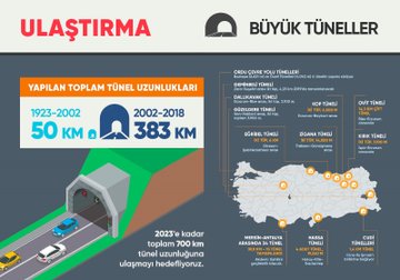 Resmi Twitter'da görüntüle