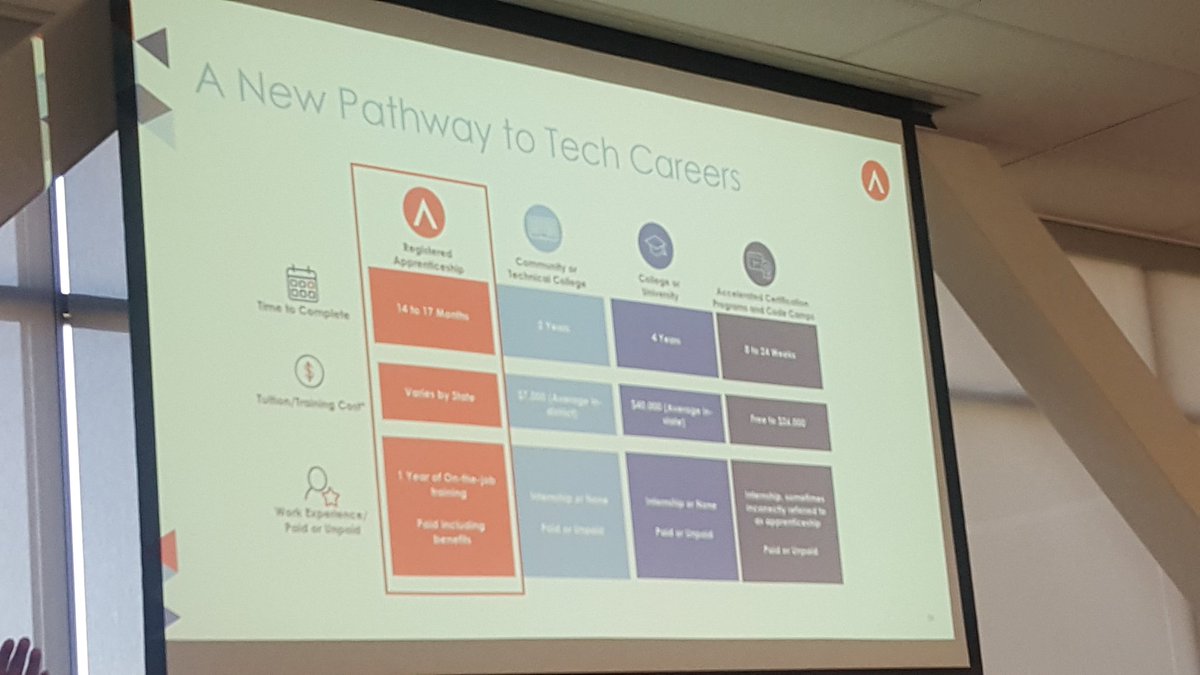 MelisaStark's tweet image. #TechApprenticeship a new pathway to Tech Careers!