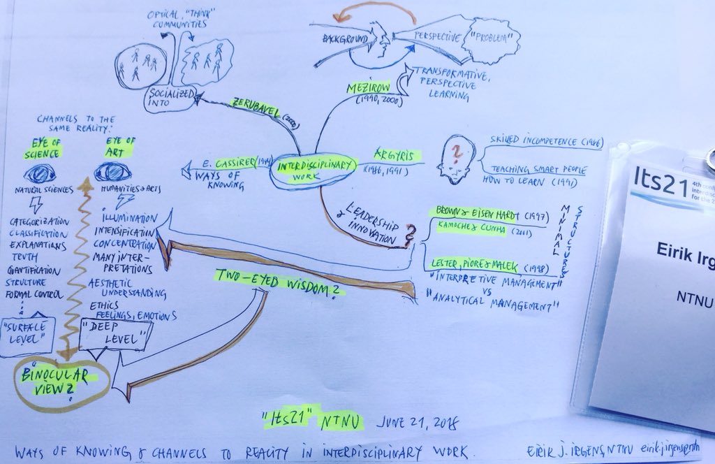 irg1s's tweet photo. Delighted to be invited to talk today at the Ist21 conference on interdisciplinary teamwork skills, organized by Experts in Teamwork (EiT) at @NTNU.
Here’s my #powerpointless presentation.
#interdisciplinary #twoeyes #scienceandart #NTNU #ntnuoceans #expertsinteamwork https://t.co/PgnKNpcqBJ