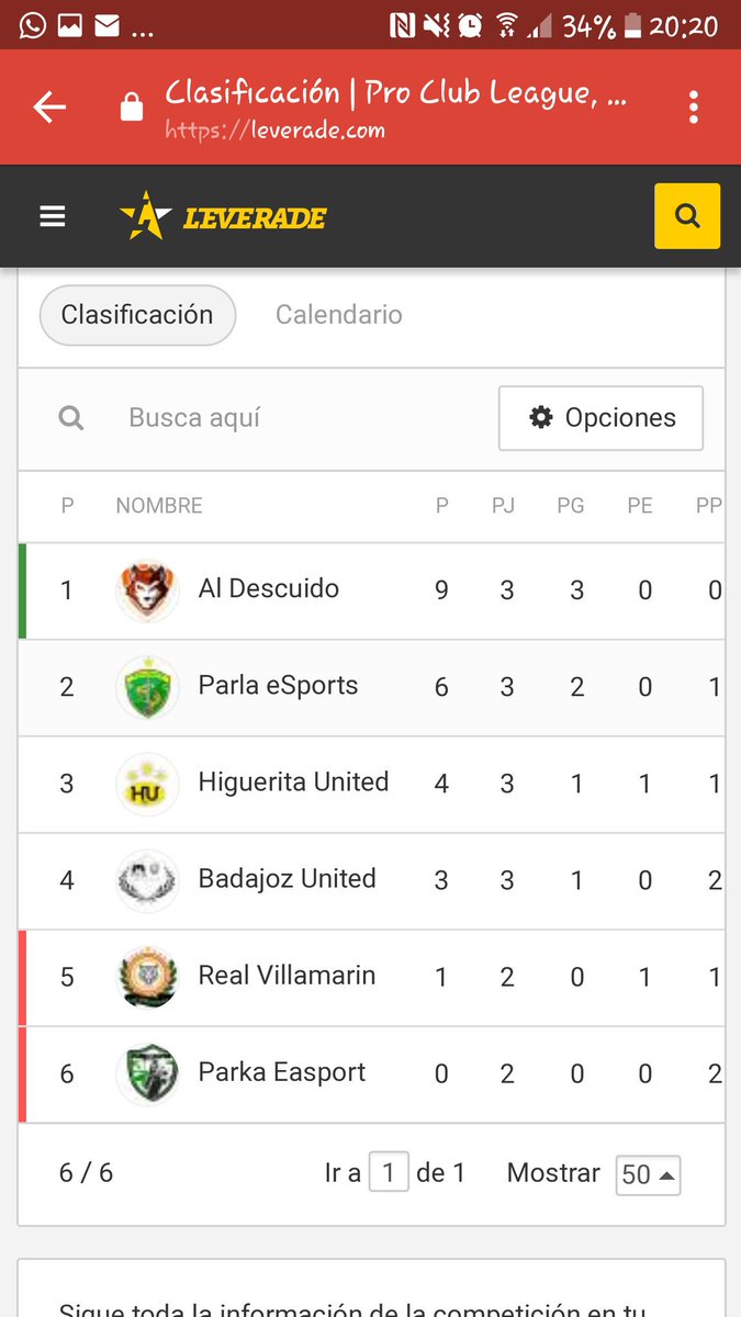 lobinho2810's tweet photo. ASI ESTAMOS ACTUALMENTE EN @WPL_SPAIN (liga con muy buena organnización) y en el torneo de @BuenaMagraclubP 
INVICTOS EN WPL😄 PERO SEGUNDOS EN EL TORNEO!😭
ESTO SE REMONTA!!! https://t.co/NTsEGNDlFm