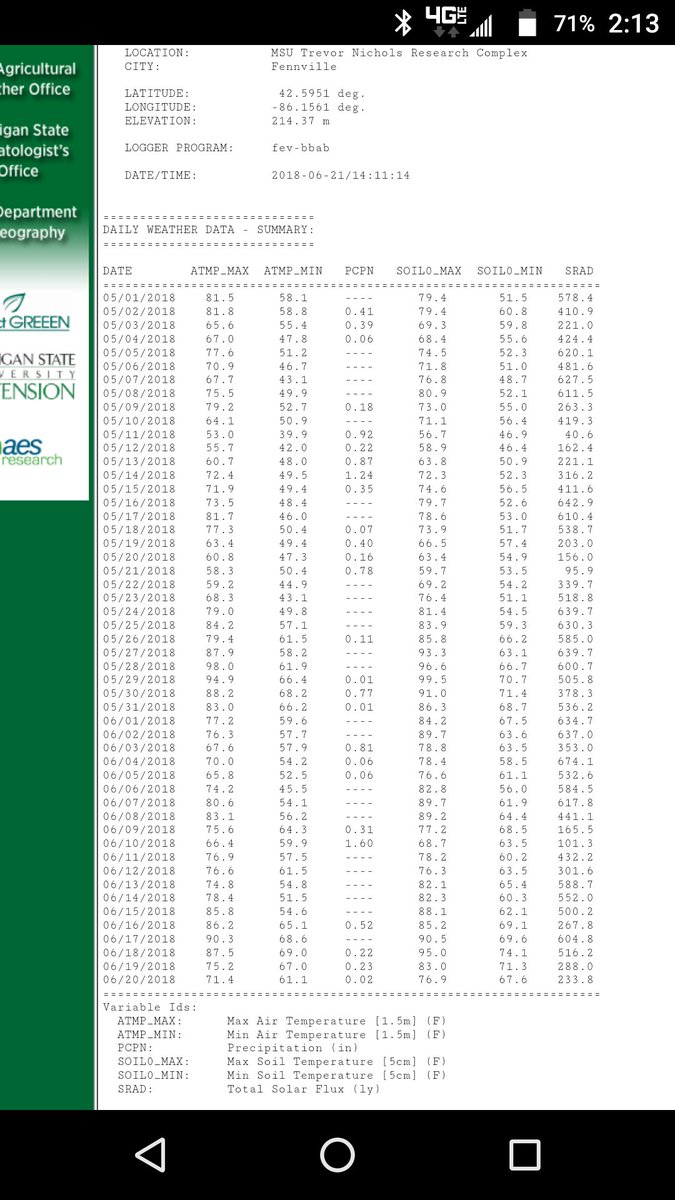stevekoeman's tweet photo. We have officially thrown in the towel on #plant18. Never in my 25 years have we not planted everything. Ended up with 25% of the corn and 30% of the soybeans not planted. Local weather station shows rainfall ( PCPN) since May 1. Not going to be a fun year #worstweatherever https://t.co/8Wq1xV4Ey2
