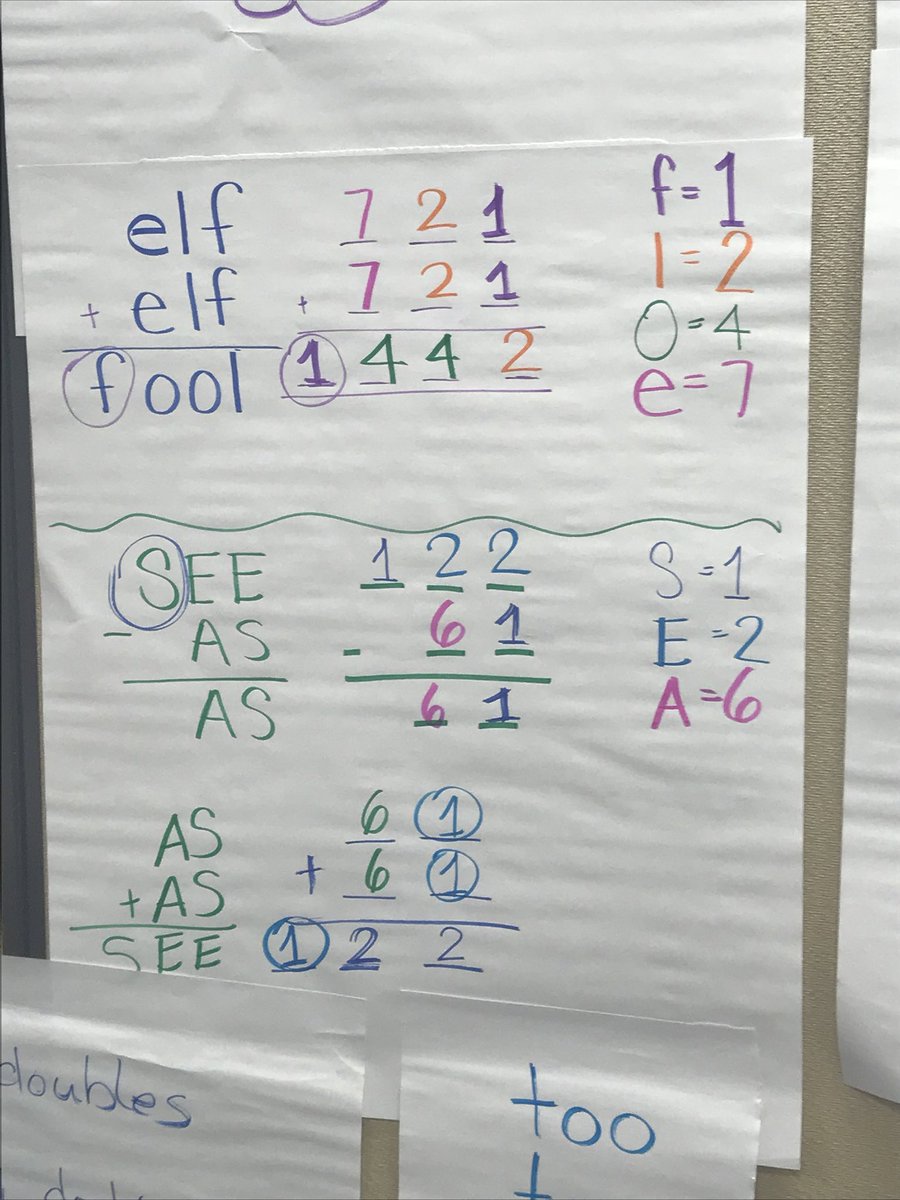 christina81883's tweet photo. @AFTunion #ThinkingMath #TrainTheTrainers hard at work with #propertiesofoperation @VUEUnion #ElfPlusElfEqualsFool with @CKWallin @ajgaft @auspies @becpittard #DianeLeJeune https://t.co/r5DaXy3SPV