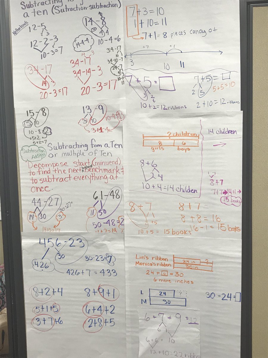 christina81883's tweet photo. Talk about #MultipleStrategies in our #ThinkingMath #TrainTheTrainer Bravo future trainers! @ajgaft @AFTunion @CKWallin #DianeLeJeune @auspies @becpittard https://t.co/txfSw5tc8q