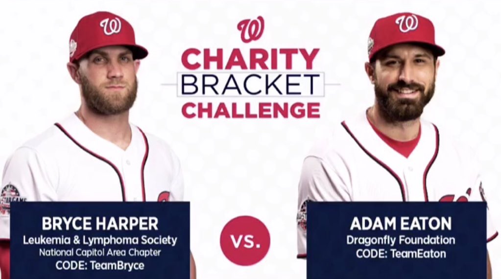 JamesDingell's tweet photo. Alright, I’m gonna have some fun with this one because after all it’s for #charity ... head over &amp; pick up your @Nationals 🎟 &amp; use promo code: TEAMEATON, help @AdamSpankyEaton take on Bryce. 

Come on @Capitals / @NoVa_Caps fans, you love baseball too! #TEAMEATON

#OnePursuit https://t.co/KxjCxcmAhA