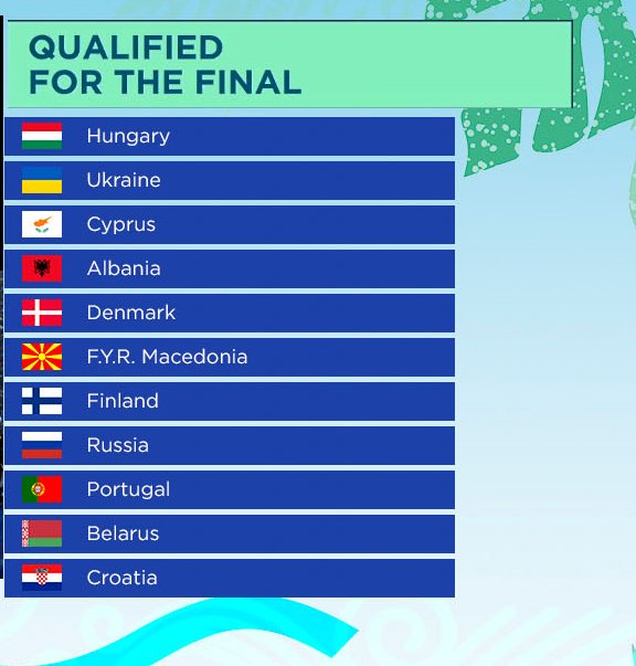averageviewer's tweet photo. #AVESC3 | SEMI-FINAL 2
ULTIMA HORA: Estos son los 11 países clasificados que lucharán por el triunfo en la #AVESC3Final ¡ENHORABUENA A TODOS, HA SIDO UNA FINAL AJUSTADÍSIMA! 👏🏻👏🏻👏🏻👏🏻👏🏻👏🏻👏🏻👏🏻👏🏻👏🏻👏🏻👏🏻👏🏻👏🏻👏🏻👏🏻👏🏻👏🏻👏🏻👏🏻👏🏻 https://t.co/hyY2GXG3GZ