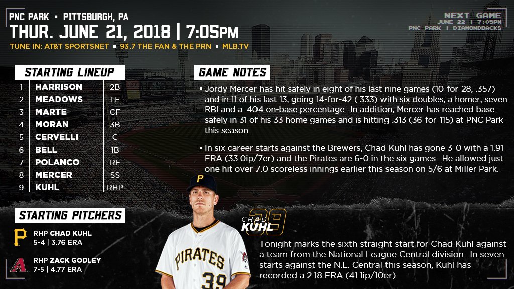 Kuhl takes the hill tonight.  Here's some notes 📓: https://t.co/EuSisP4SX6