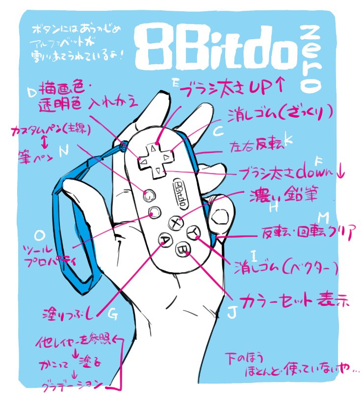 たかみね 8bitdo かように割り当てましたナウ 十字キーを上にして握り込んでいますが 上の方のキーしか使っていない ような T Co Ilagdxuf4s Twitter