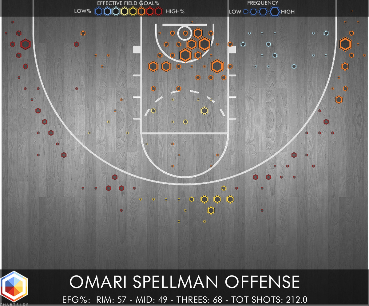 chart_side's tweet image. Last pick in the first round is Omari Spellman to the Atlanta Hawks
Good night everybody!