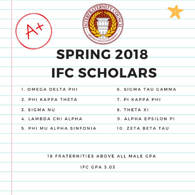 Congratulations to our Top-10 IFC GPAs!