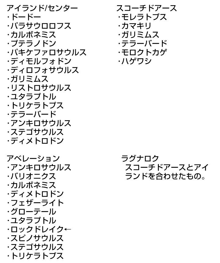 Ark生物紹介bot V Twitter 明日からなんとブリーディング3倍ですね 初めての人のために要求キブルをまとめておきました ディメトロドンやパキケファロなんかは忘れられやすいので注意ですね