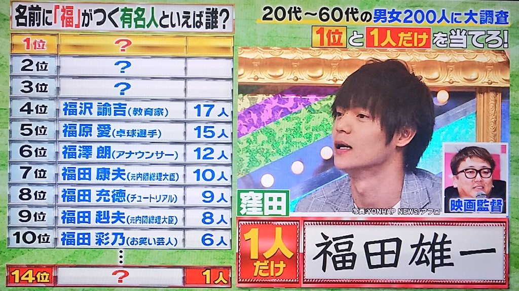 シラトリユリ V Tvittere 名前に 福 がつく有名人といえば誰 監督の福田雄一さん く 窪田くんなぜ今その名前をっ もしかしてつぎのお仕事なの 窪田くん と窪田クラスタtlめちゃtlザワザワなった 笑 18年2月中旬 窪田正孝 シラトリユリ V Tvittere 名前に 福 がつく有名人といえば誰 監督の福田雄一さん く 窪田くんなぜ今その名前をっ もしかしてつぎのお仕事なの 窪田くん と窪田クラスタtlめちゃtlザワザワなった 笑 18年2月中旬 窪田正孝