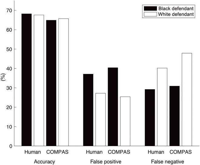 тестовая система предсказания преступлений. система предсказания преступлений. тестовая система предсказания преступлений. наблюдение и собеседование транспортная безопасность. система предсказаний преступлений.