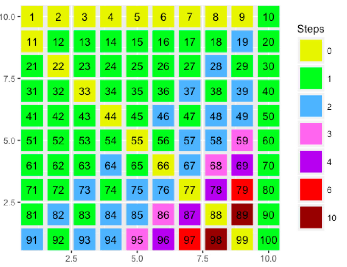 Color By Number Hundreds Chart