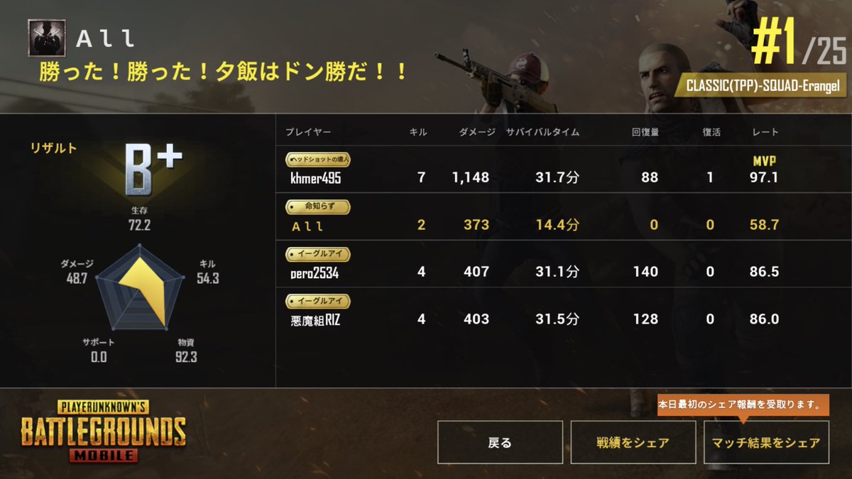 All スクワッド 最近ドン勝つのスクショが溜まってるので今日で全部吐き出しますね Pubgモバイル Pubg Mobile Pubgフレンド募集 スマホ版pubg Pubg募集 ドン勝つ