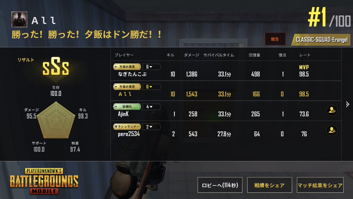 All スクワッド 最近ドン勝つのスクショが溜まってるので今日で全部吐き出しますね Pubgモバイル Pubg Mobile Pubgフレンド募集 スマホ版pubg Pubg募集 ドン勝つ