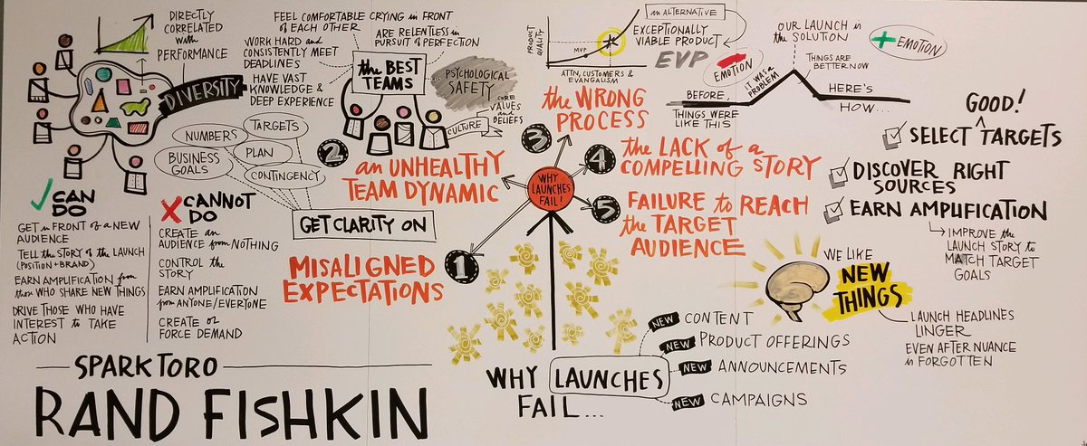 ronnyk's tweet photo. Why Product Launches Fail: #microsoft #oneAnalyst talk today by @randfish https://t.co/XTgx3d3Xm2