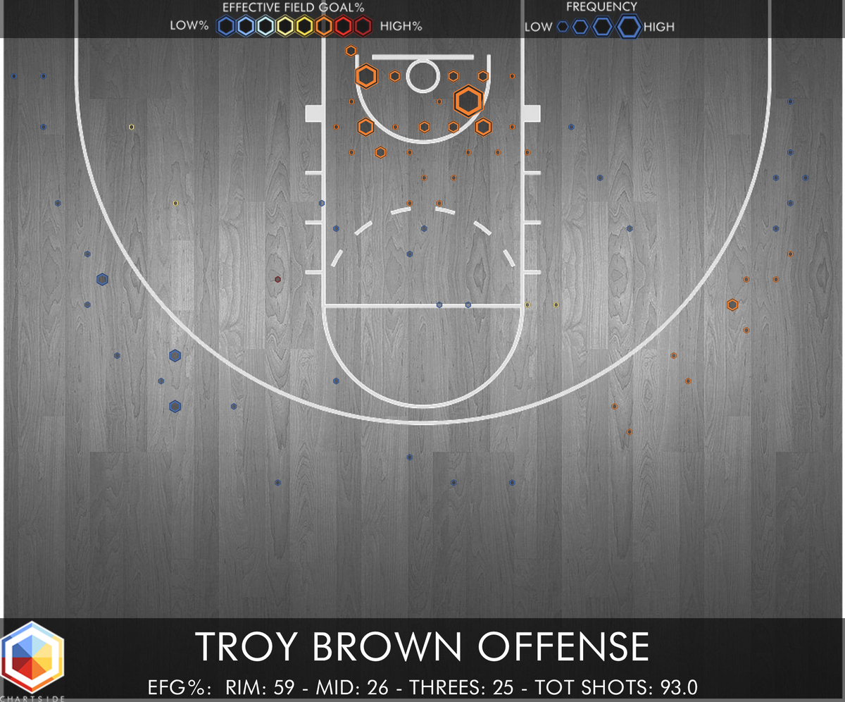 chart_side's tweet image. Washington select Troy Brown with the 15th pick #NBADraft
