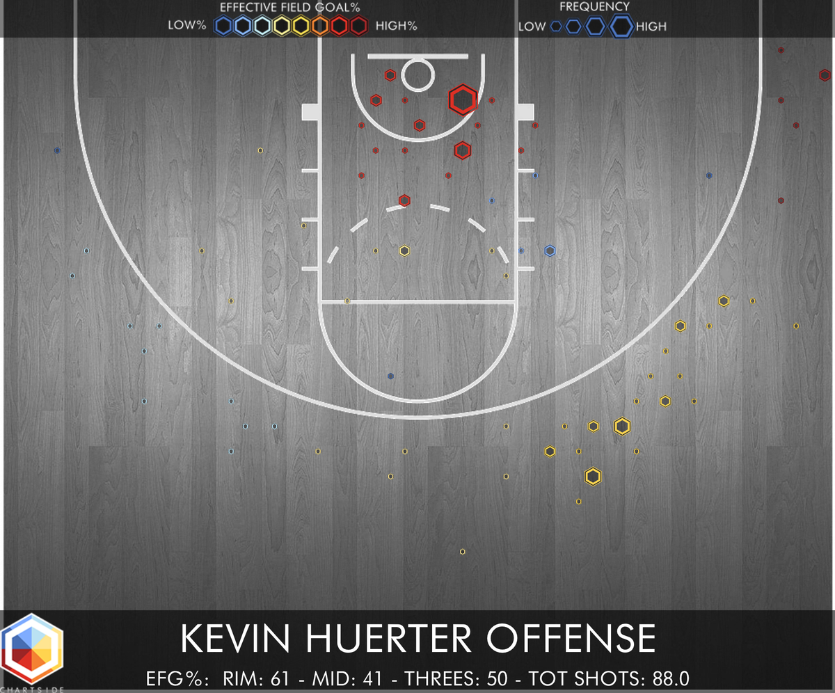 chart_side's tweet image. Kevin Huerter joins Trae Young to the Atlanta Hawks #NBADraft