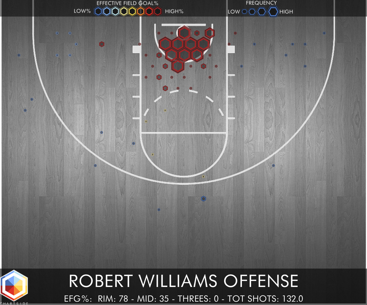 chart_side's tweet image. Celtics found their big man! Robert Williams drops all the way to number 27 #NBAdraft