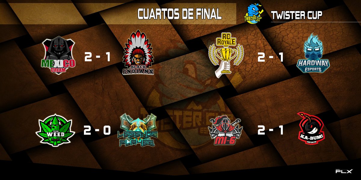 Finalizada otra fecha de la Copa, ya tenemos los nuevos resultados!
💡Vuelvo agradecer a @FelixEliasCR por la Imagen, muy buen trabajo!
<a href="/RCRoyale507/">RC Royale 507🏆🇵🇦</a> <a href="/MarioDonaire10/">Mario™🦑</a> <a href="/BlackIndiansCR/">Army Esports</a> @TeamWeed_CR <a href="/LeyendsPlayers/">Leyends Players</a> @Royale_MI6 @KaBum_eSportsCR <a href="/HardwayAcademy/">HardwayAcademy</a>