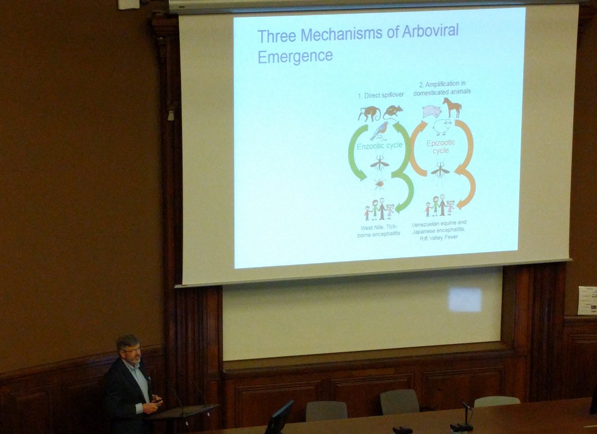 SimonLoriereLab's tweet photo. Pr Scott Weaver opens the 2nd day #EIPR2018 with fascinating studies of enzootic circulation of Arboviruses including great work with Institut Pasteur of Dakar https://t.co/ZFLpDO63Uv
