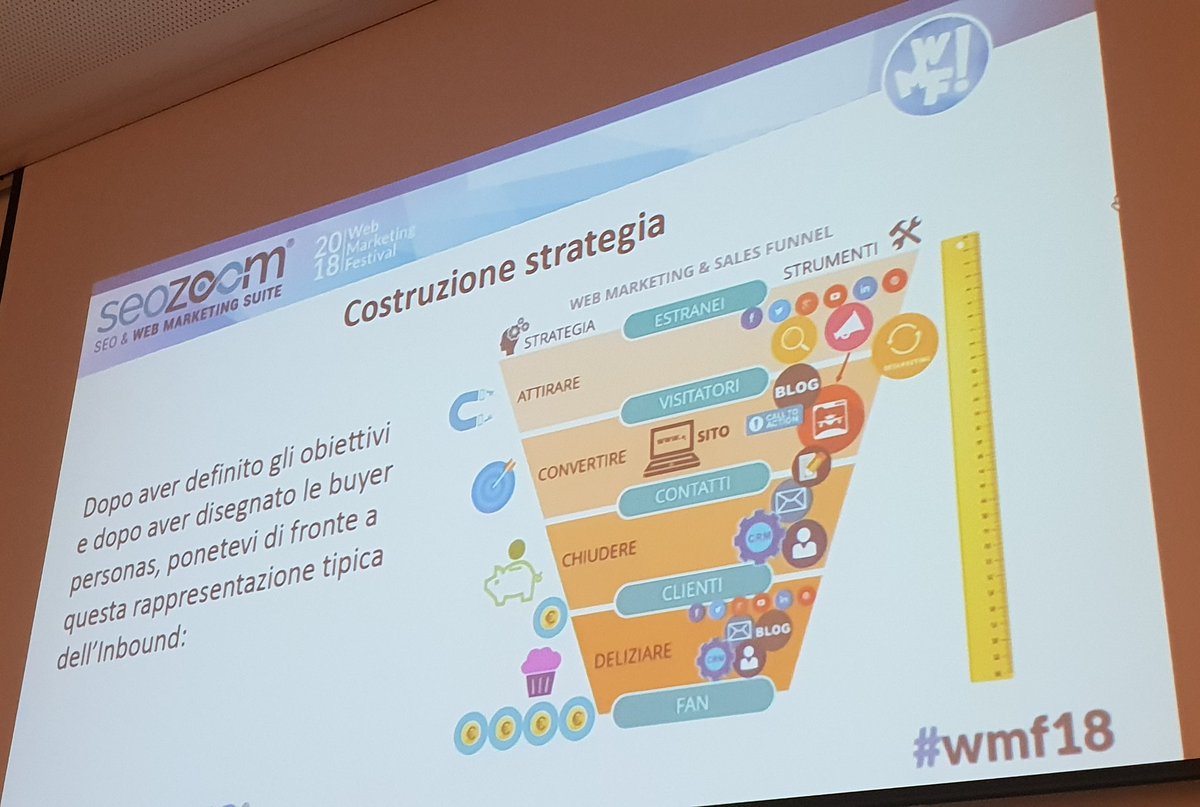 abcmarketingit's tweet photo. #InboundMarketing: solo dopo aver definito gli obiettivi e individuato il target (buyer personas), costruiamo il funnel. #wmf18 https://t.co/KeyN3C3RoP