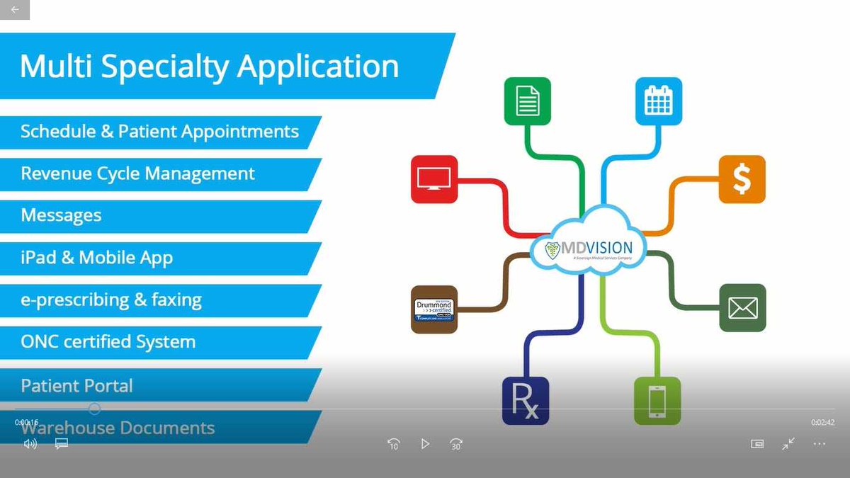 MDVisionCSDLLC's tweet photo. MDVision EHR offers an extensive series of medical specialty to support your all practice needs. We’ve got you covered from customization workflows to personal preferences and integration... Learn More https://t.co/ikzV8D4v4K
#SpecialityEMR #MedicalSpecialityEHR #CloudBasedEHR https://t.co/lr5zEQD2Ue