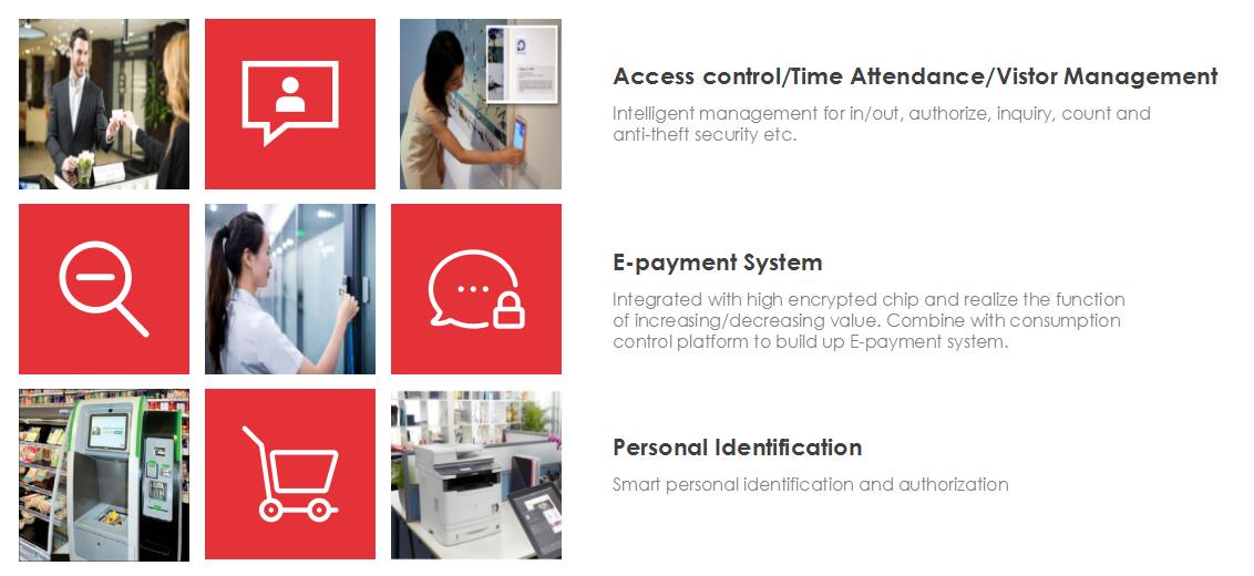 XidTech's tweet image. The vertical markets for XID-TECH security and identity products.