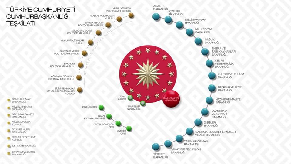 Yeni sistemde, yeniden büyük değişime ve şahlanışa #HazırızTürkiye! 
@lutfielvan @MustafakaradaA1 @alicumhurtaskin @ReisinFedaisi12 @Feyza49329963 @ftm_shn @Hayran146 @hadi_alhan @izzeddinucan @Reisinizindeyi1 @ilkaybeldek @Djlaz1969Fevzi @OHALdePOYRAZ @mersinilskm @pasa61tc