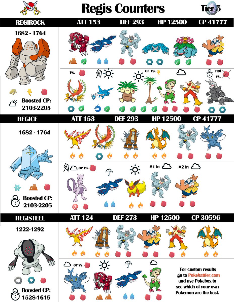 Pokemon Go Raid Chart Reddit