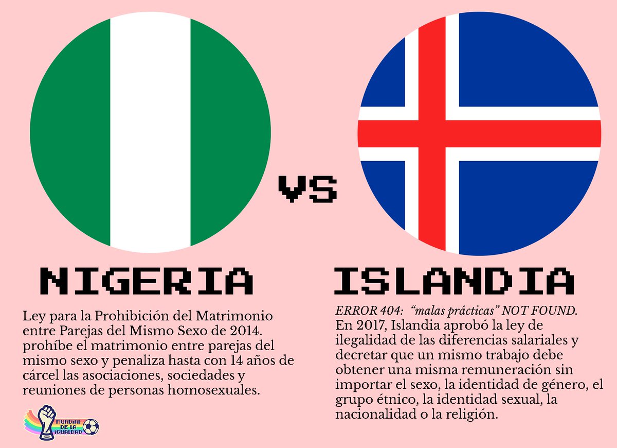 EsDatasketch's tweet image. ¡Empieza Nigeria VS. Islandia! Esta tarjeta debía corresponder a datos de malas prácticas en los países que se encuentran jugando, pero en Islandia no encontramos casos. ¿Qué piensas de esto?