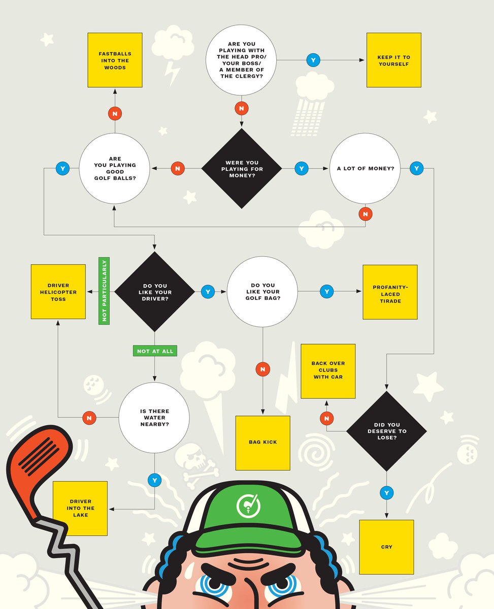 Golf Digest Golf Ball Chart