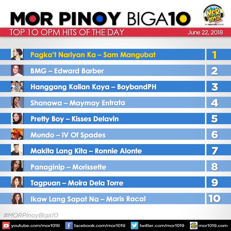 MORentPH's tweet photo. Ito na ang mga kantang pasok sa ating #MORPinoyBiga10 ngayong araw, June 22, 2018. https://t.co/y162BEgJOa