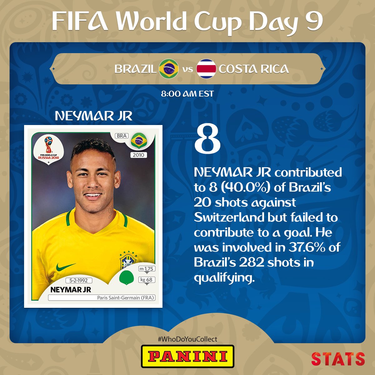 PaniniAmerica's tweet photo. .@CBF_Futebol superstar @neymarjr was BUSY in Brazil's #WorldCup
opener vs. #SUI. Will he be as busy today against #CRC? 

Work on your @PaniniAmerica @FIFAWorldCup Sticker Collection at @Walgreens, @Target, @cvspharmacy or online at: https://t.co/cZQwFtou2o
#WhoDoYouCollect https://t.co/KVqwXsfWmF
