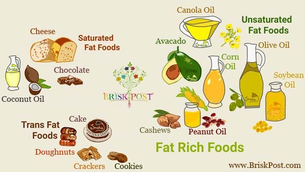 There are majorly three types of fats which act differently for our bodies. Where #unsaturated fat is good for body functions, #saturated and trans #fats are bad for body and #health. #HealthcareMagic