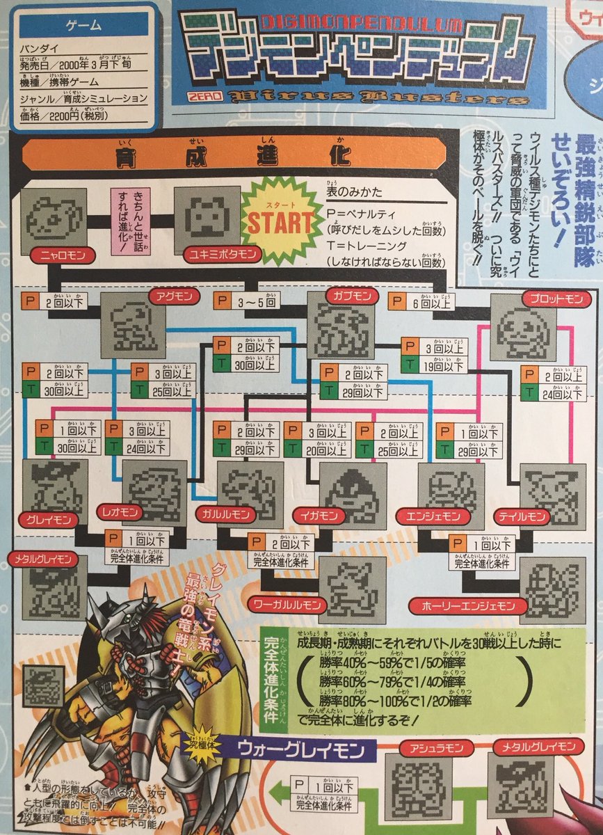 インクたん 黒 Pa Twitter デジモンペンデュラムverthが届いたから フラゲしたvジャンプに載ってた進化表貼っておくわ インクたん 黒 Pa Twitter デジモンペンデュラムverthが届いたから フラゲしたvジャンプに載ってた進化表貼っておくわ