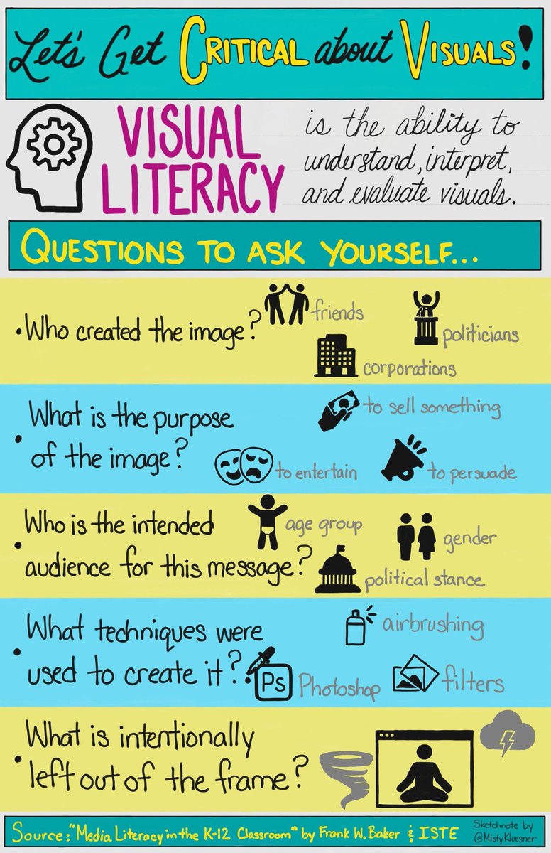 ImpactWales's tweet photo. Read visuals critically 👀 use these fab prompts 👇 sketchnote by @MistyKluesner https://t.co/OrryeLAMw2