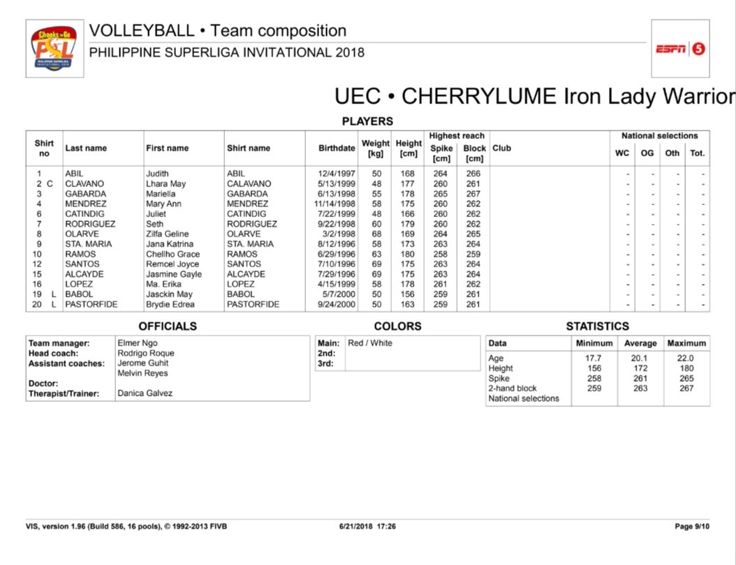 spectacle_ph's tweet photo. Here is the official line-up of the UE-Cherrylume Iron Lady Warriors for #PSLInvitational2018! The games start tomorrow at the Smart-Araneta Coliseum. 🙌🏐 #PhilippineSuperliga @UE_RedWarriors @BombaUE https://t.co/ZNcGI1iQTv