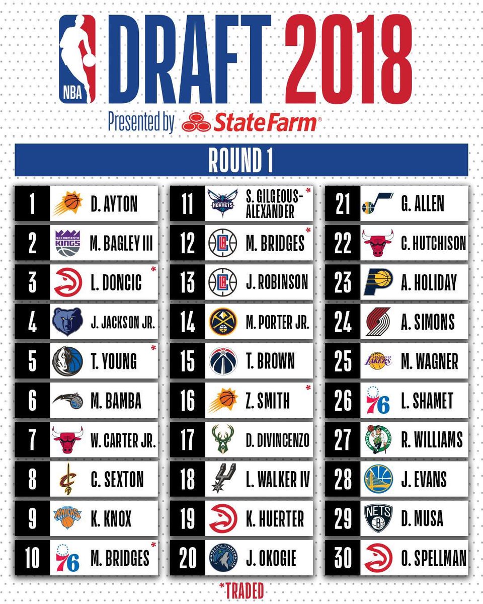 blog_apuestas's tweet image. #NBADraft #Draft2018