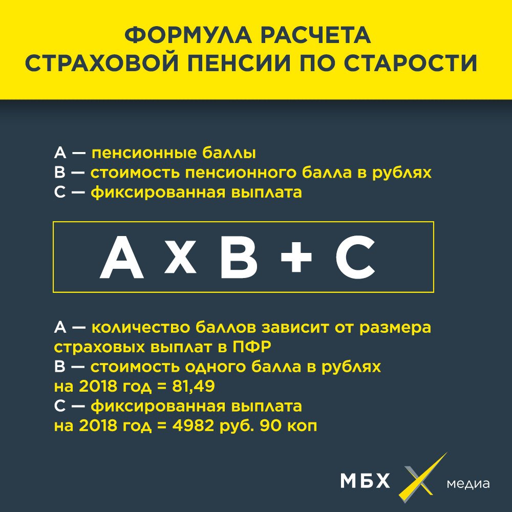 Как посчитать пенсию по баллам. Страховая пенсия по старости рассчитывается по формуле. Формула расчета пенсии по старости. Формула расчёта пннсии. Формула начисления пенсии по старости.