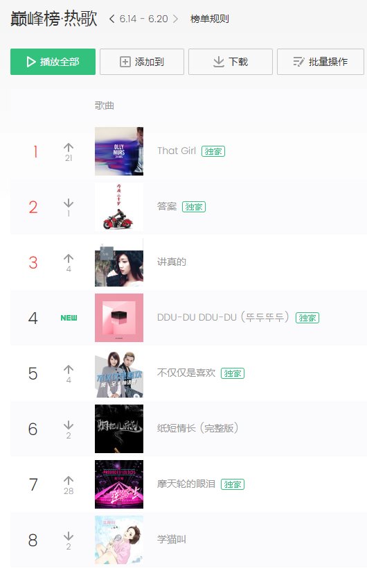 Qq Music Top Chart