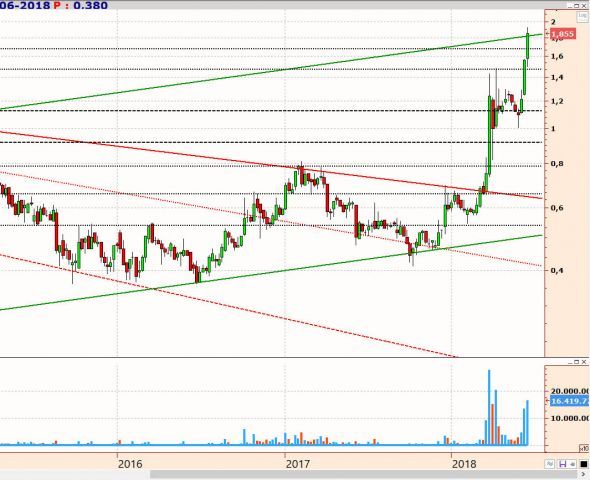 INTRADIA DE BOLSA - Página 23 DgRush9UwAAMoJB