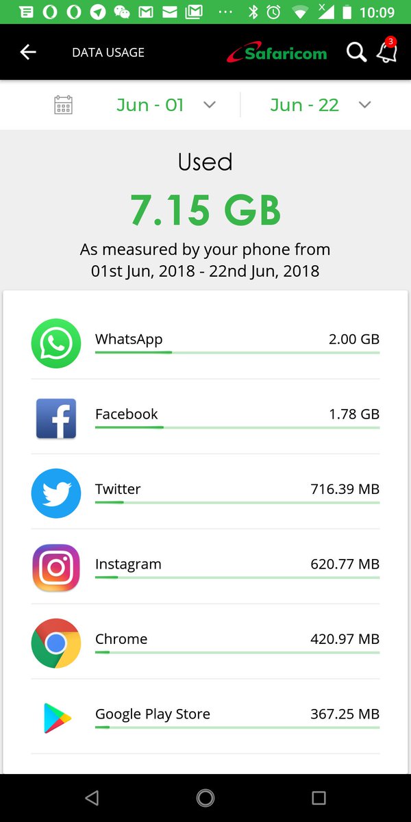 NicKanali's tweet image. #MyDataStory