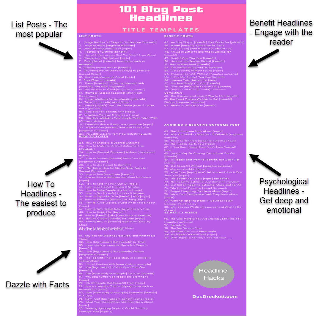 VirtuadminUK's tweet photo. 101 Blog post headline ideas https://t.co/DNunGL84r7 via @desmonddreckett https://t.co/OSOr2g1JJO