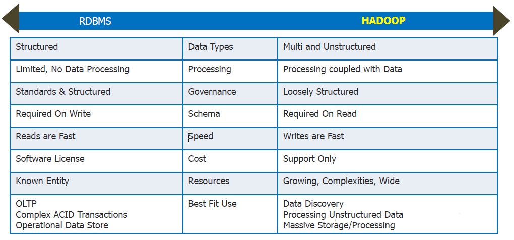 ukrphysics's tweet photo. RT @_EduRamp: #TechComparasion #Technologies #Hadoop Vs. #Rdbms
#Network #data #Software #DataProcessing #EduRamp https://t.co/5cpPCXNJu5