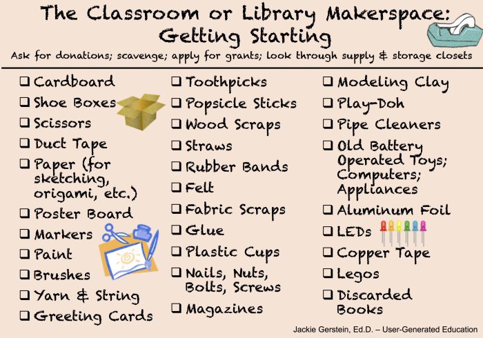 Great visual from @makerspace_com of a list materials to get started on setting up a makerspace.   #techcurr #educ5303 #Makerspacechat