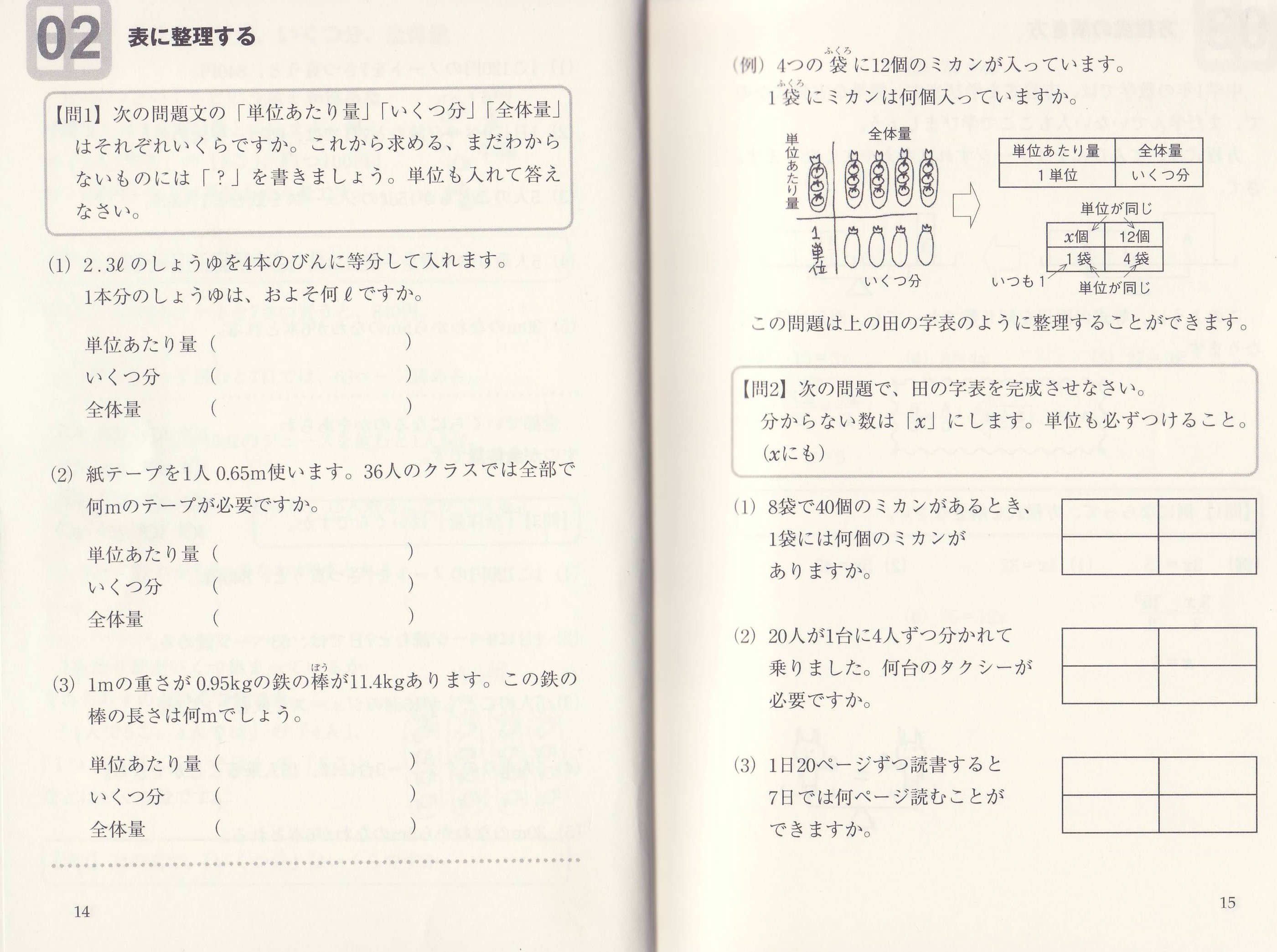 積分定数 仲松氏は 掛け算の順序でバツにすることには反対のようだが 単位あたり量 いくつ分 全体量 という考えは必須とみているようだ ガチの数教協なら 単位あたり量 は 1あたり量 と言うのだろうが そのあたりはあまり拘りがないのかもしれ