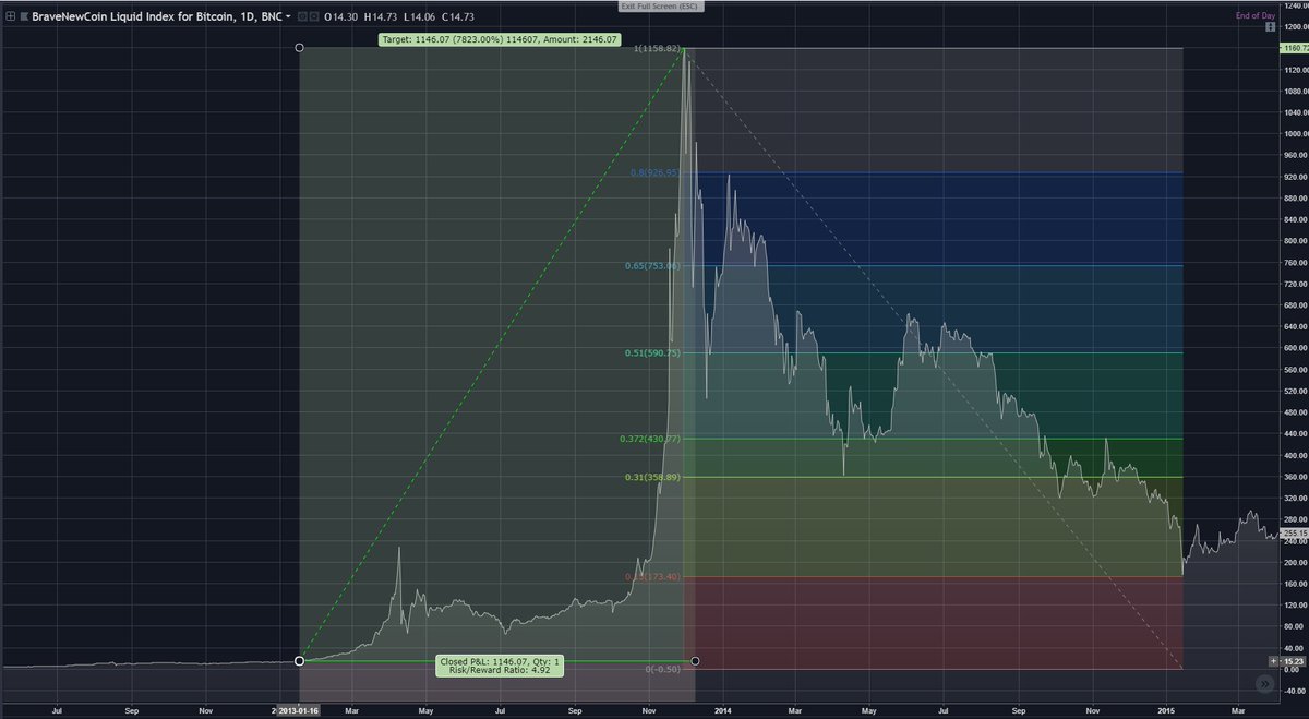 Blocktrader Academy tweet media
