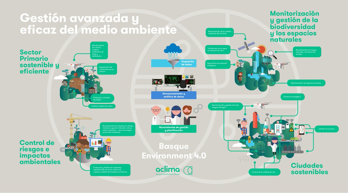 Aclima tweet media