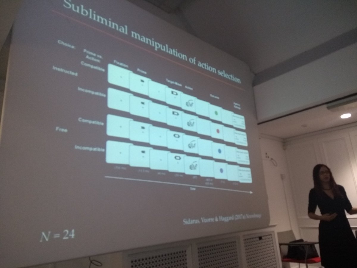 MetaActionUCL's tweet photo. Subliminal primes affect action selection fluency. Fluency affects sense of agency. https://t.co/r9nS1XwSDz